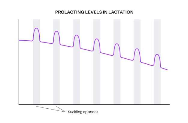 Finasteride dht inhibition curve